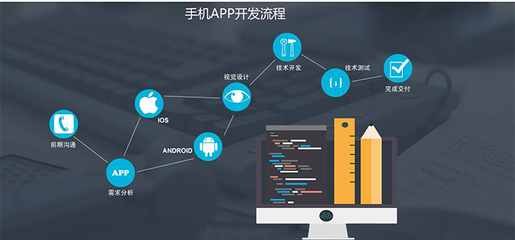 南昌app软件开发/原生app定制开发/app开发解决方案