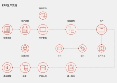 工厂ERP管理软件系统打造智慧工厂